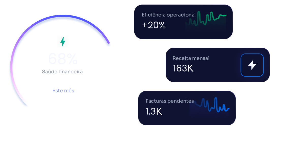 Saúde financeira no KERP360